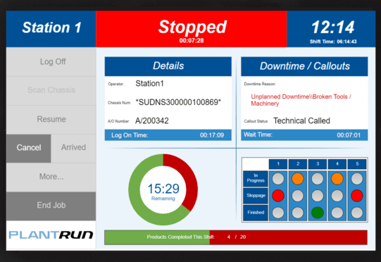 Production data from shopfloor equipment shown on a tablet display